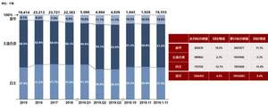 豪车市场份额高达10.8% 为何经销商不快乐？