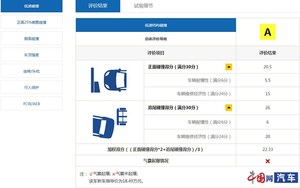 帕萨特中保研碰撞成绩公布：正面25%偏置碰撞差评