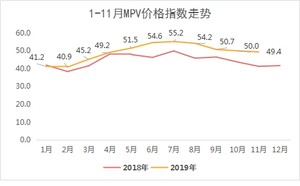 MPV跌回原型赢家现身