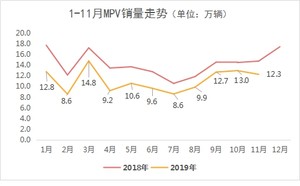 MPV跌回原型赢家现身