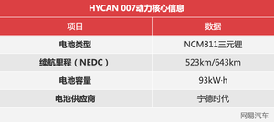 依托广汽蔚来技术实力 合创纯电中型SUV解析