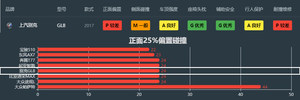 销量王光环背后的别克GL8 竟有你不敢想象的安全隐患