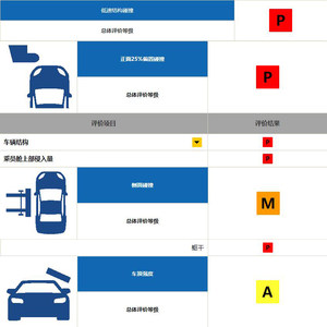 销量王光环背后的别克GL8 竟有你不敢想象的安全隐患