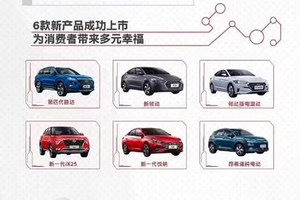 北京现代销量回暖 突破70万辆大关