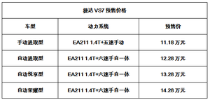 车圈开年最火爆 捷达VS7启动预售11.18万- 14.28万元