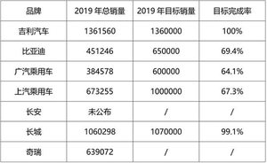 喜忧参半 自主品牌谁能过个好年？