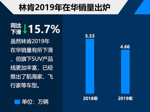 林肯2019在华销量4.66万 飞行家将国产