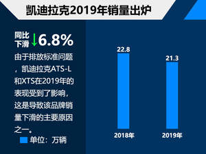 凯迪拉克2019全年销量超21万 CT4将上市