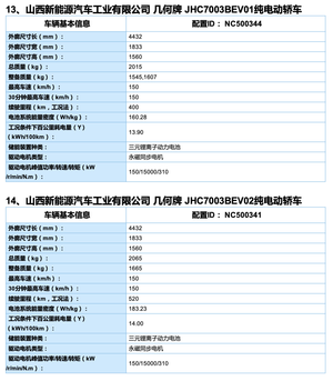 综合续航 400/520km 两个版本 几何 C 续航信息首次曝光