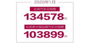 长安汽车中国品牌乘用车发力 1月同比增长1.8%