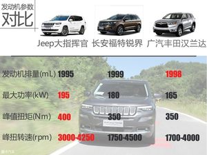 爱卡SUV专业测试 Jeep大指挥官顶配版