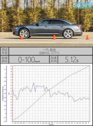 科技与优雅的权衡 抢先测试全新奥迪A6L