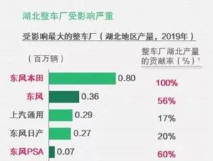 延期复工谁最受伤？部分品牌面临无车可卖的困境 