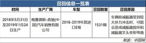 梅赛德斯-奔驰因减振器隐患扩大召回部分进口E级