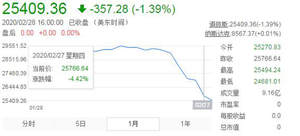 深度观察｜疫情后特斯拉仍是条“好汉”