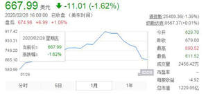 深度观察｜疫情后特斯拉仍是条“好汉”