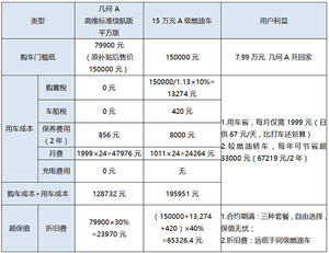 几何汽车推超值回购新政 几何A 7.99万起购 