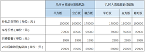 几何汽车推超值回购新政 几何A 7.99万起购 