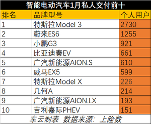 车云榜 | 何小鹏要的智能汽车榜单，今天它来了！