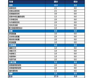 让结果更直观 爱卡X-Test评测体系介绍