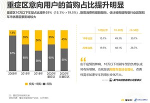 10万元市场上演生死战