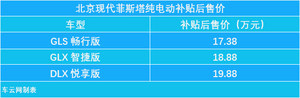 菲斯塔纯电上市，北京现代新能源销量占比能够突破10%?