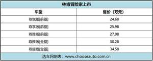 林肯冒险家正式上市 全系标配50项豪华配置