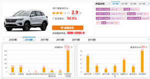 长安CS75曝大量投诉：顶棚脱落、漆面起泡、生锈、刹车软等