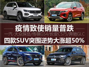 疫情加剧优胜劣汰 四款SUV销量大幅逆涨