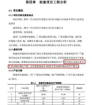 将于 2021 年 11 月投产 丰田将国产全新 Harrier