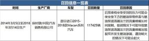 保时捷召回117425辆Macan 或将导致起火