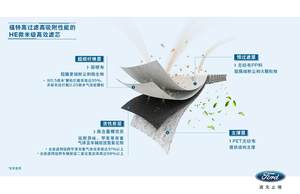 “厚道”暖人心 长安福特全系换“芯”再升级
