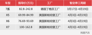 X5价格坚挺有库存 宝马进口车受停工影响调查