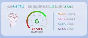 埃尔法加价“砍半”现在是抄底日系车的好时机吗