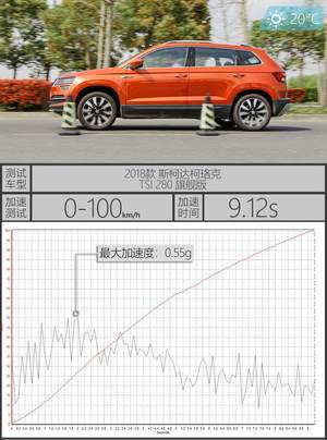 新一代涡轮/自吸之战 四款紧凑SUV横评