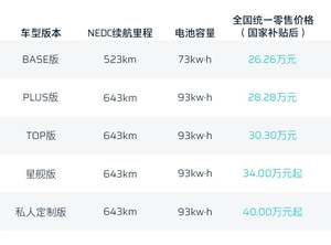 补贴后售 26.26 万起 HYCAN 合创 007 正式上市