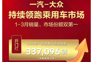 宝来、速腾正增长 一汽大众领跑3月销量榜