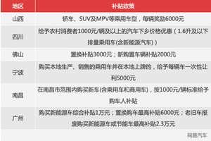 政府厂商购车补贴有多猛？连汉兰达都有优惠！