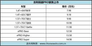 吉利缤越PRO/ePRO上市 7.98万起售