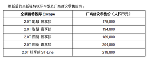 长安福特锐际新增两款车型 售17.98-19.48万元