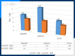 疫情后豪华车市回暖 消费升级仍在继续