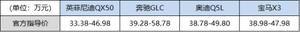 上市就减7万 新英菲尼迪QX50以价换量能成功吗
