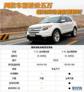 两款车型差价五万 福特探险者配置解析