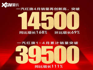 红旗前四月销量近4万辆 同比增长111%