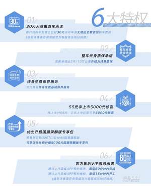 预售12.28-13.98万 荣威RX5 PLUS启动预售