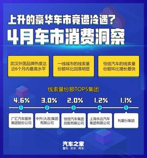 4月消费洞察：上升的豪华车市竟遇冷？
