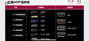 推两款发动机5种车型 红旗H9最新信息曝光