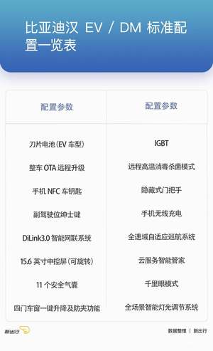 首推旗舰版 比亚迪汉全系配置解读