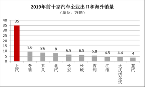 中国汽车工业走出去的新跨越 名爵拿下巴黎