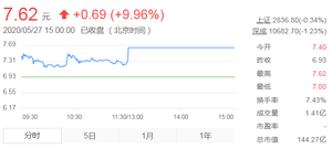 江淮汽车大股东“混改”大众入局可能性几何？